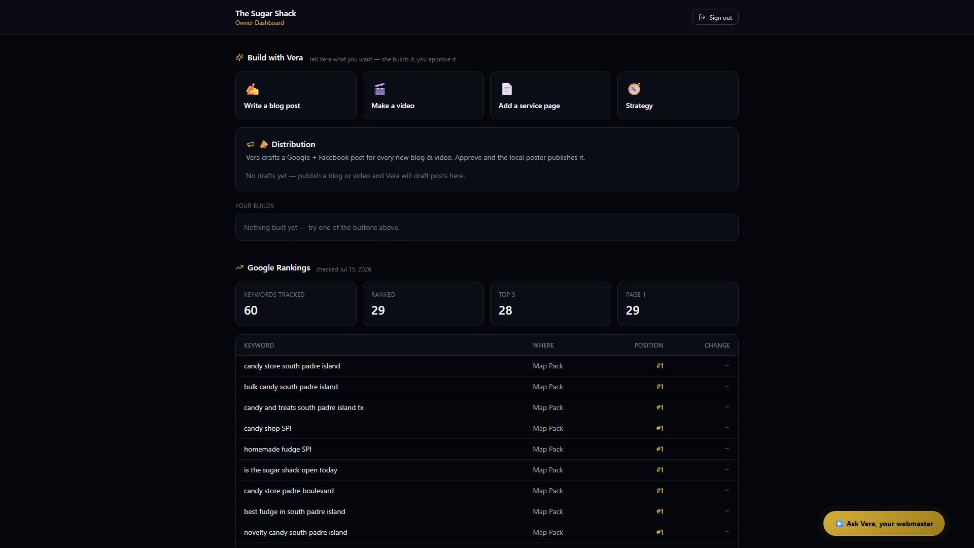 The Sugar Shack owner dashboard — rankings and content, live